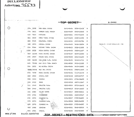 Рассекреченные документы подтверждают, что США планировали ядерную бомбардировку Ижевска