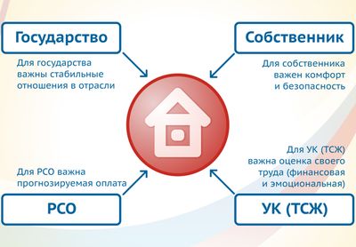 Многоквартирные дома в Ижевске получат «Электронные паспорта»