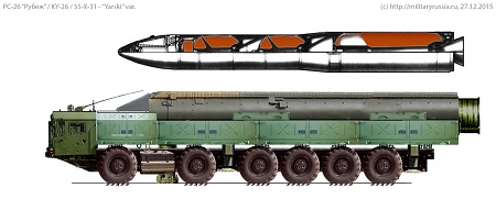 Новая стратегическая ракета типа "Рубеж" принимается на вооружение в России