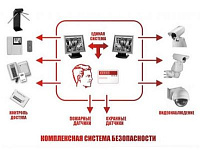 «Комплексная безопасность» пройдет в Ижевске