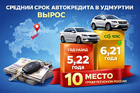Срок автокредита в Удмуртии превысил шесть лет