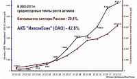 Крупнейший банк Удмуртии подводит итоги к своему 22-му дню рождения