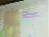 Явка в Алнашском районе Удмуртии приблизилась к 70 процентам 